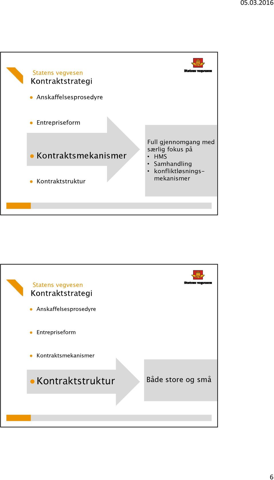 Samhandling konfliktløsningsmekanismer  Kontraktsmekanismer Kontraktstruktur