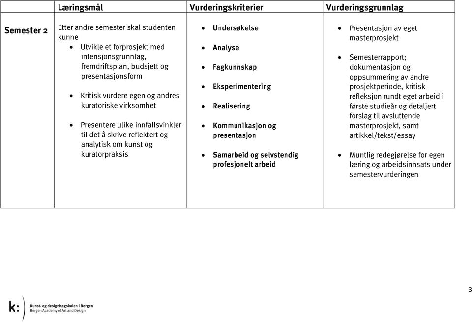 Eksperimentering Realisering Kommunikasjon og presentasjon Samarbeid og selvstendig Presentasjon av eget masterprosjekt Semesterrapport; dokumentasjon og oppsummering av andre prosjektperiode,