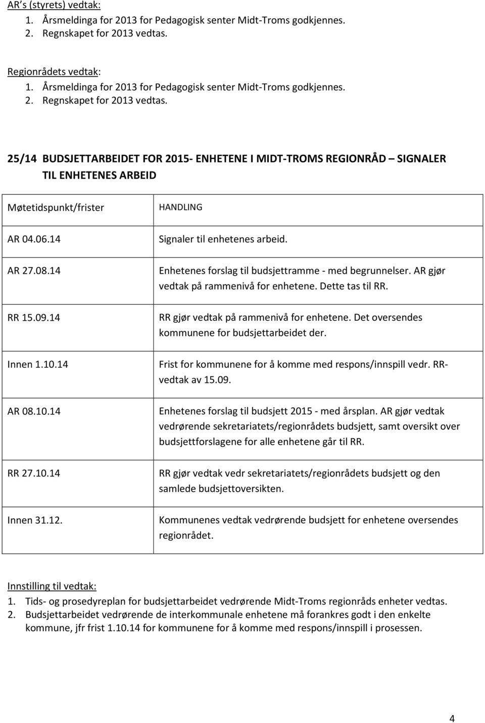 25/14 BUDSJETTARBEIDET FOR 2015- ENHETENE I MIDT-TROMS REGIONRÅD SIGNALER TIL ENHETENES ARBEID Møtetidspunkt/frister HANDLING AR 04.06.14 AR 27.08.14 RR 15.09.14 Innen 1.10.14 AR 08.10.14 RR 27.10.14 Innen 31.