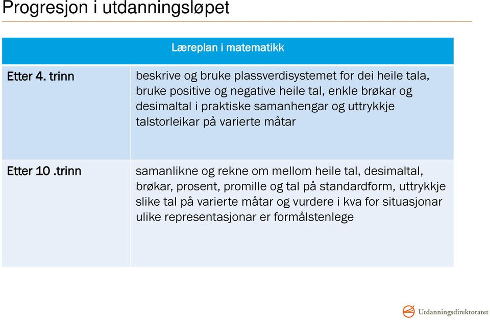 desimaltal i praktiske samanhengar og uttrykkje talstorleikar på varierte måtar Etter 10.