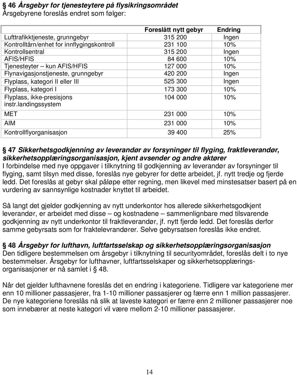 III 525 300 Ingen Flyplass, kategori I 173 300 10% Flyplass, ikke-presisjons 104 000 10% instr.