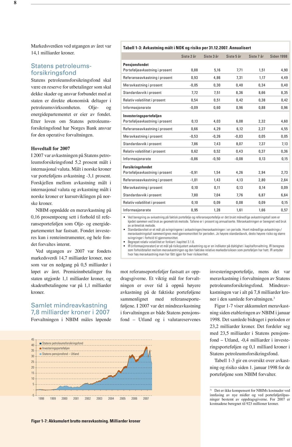 petroleumsvirksomheten. Olje- og energi departementet er eier av fondet. Etter loven om Statens petroleumsforsikringsfond har Norges Bank ansvar for den operative forvaltningen.