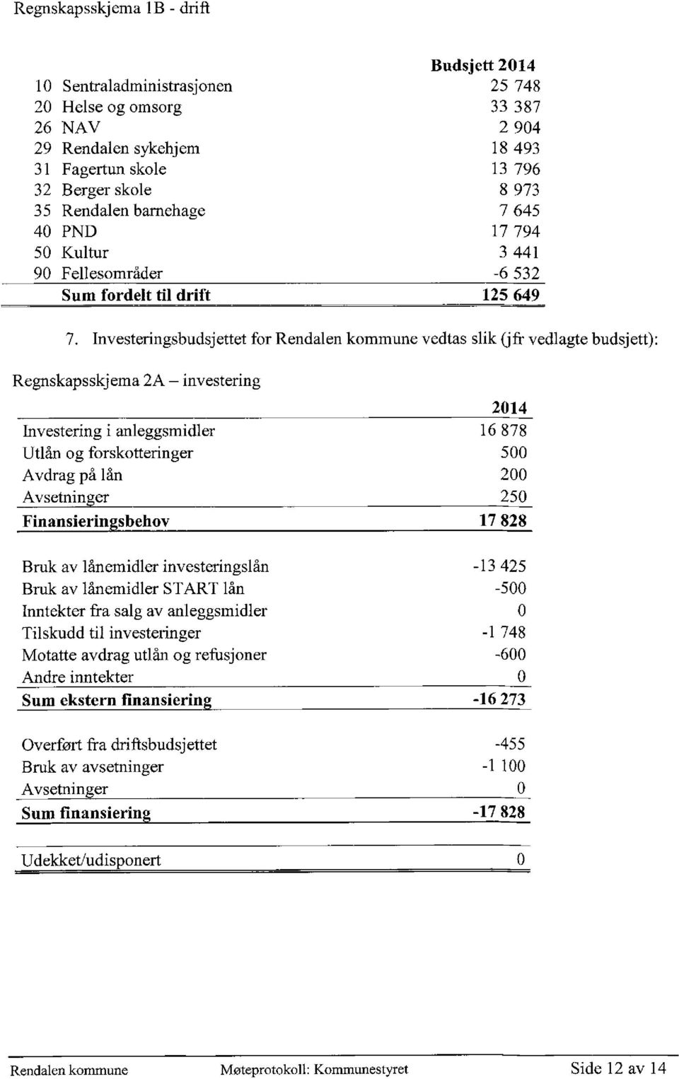 Investeringsbudsjettet for Rendalen kommune vedtas slik (jfr vedlagte budsjett): Regnskapsskjema 2A investering 2014 Investering i anleggsmidler 16 878 Utlån og forskotteringer 500 Avdrag på lån 200
