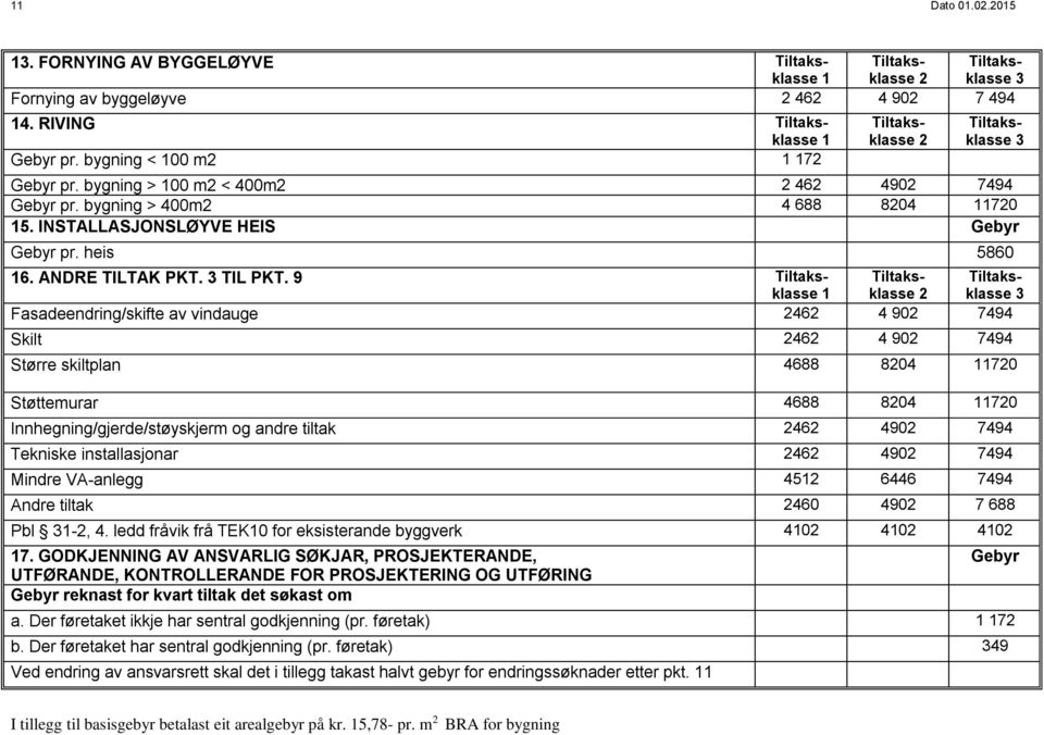 9 Tiltaks- Tiltaks- klasse klasse Fasadeendring/skifte av vindauge 46 4 90 7494 Skilt 46 4 90 7494 Større skiltplan 4688 804 70 Støttemurar 4688 804 70 Innhegning/gjerde/støyskjerm og andre tiltak 46