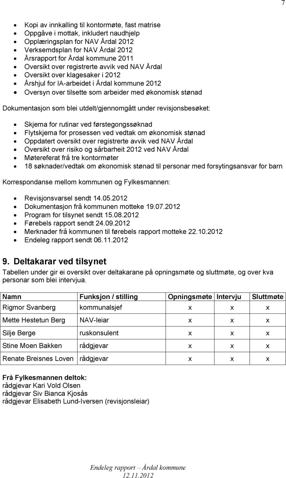 utdelt/gjennomgått under revisjonsbesøket: Skjema for rutinar ved førstegongssøknad Flytskjema for prosessen ved vedtak om økonomisk stønad Oppdatert oversikt over registrerte avvik ved NAV Årdal