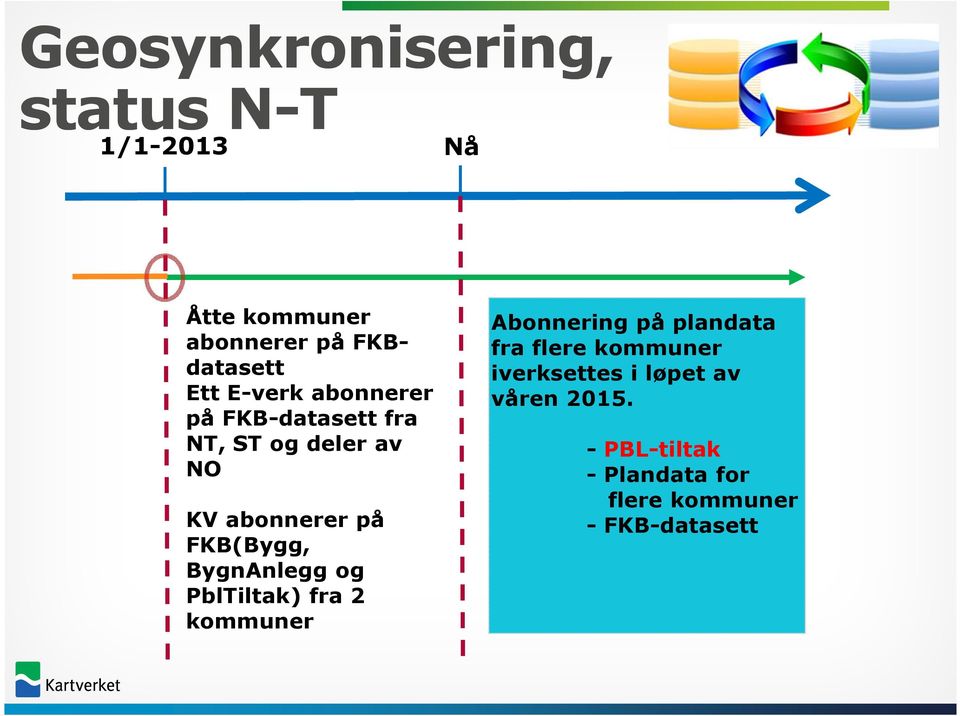 BygnAnlegg og PblTiltak) fra 2 kommuner Abonnering på plandata fra flere kommuner