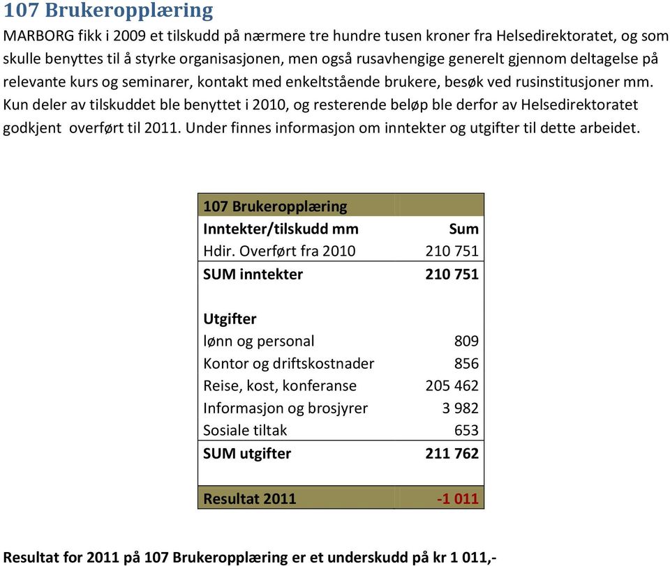 Kun deler av tilskuddet ble benyttet i 2010, og resterende beløp ble derfor av Helsedirektoratet godkjent overført til 2011. Under finnes informasjon om inntekter og utgifter til dette arbeidet.