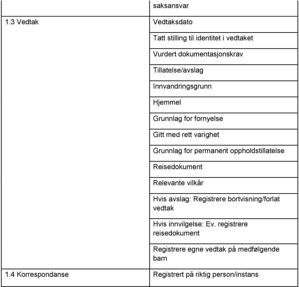 Innvandringsgrunn Hjemmel Grunnlag for fornyelse Gitt med rett varighet Grunnlag for permanent oppholdstillatelse