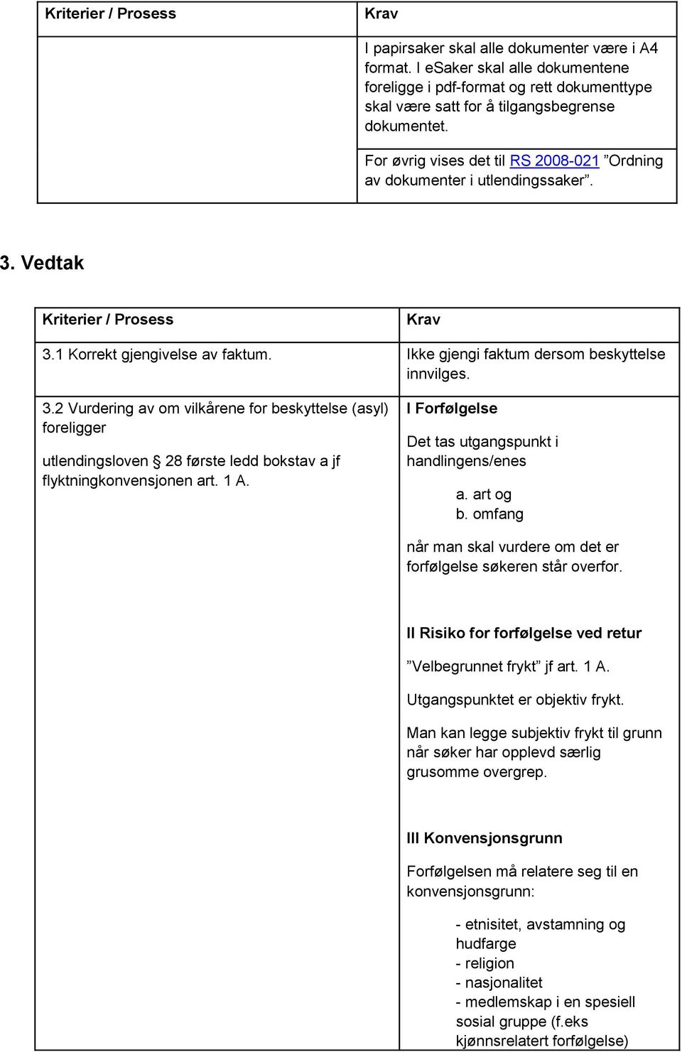 Vedtak Kriterier / Prosess 3.1 Korrekt gjengivelse av faktum. Ikke gjengi faktum dersom beskyttelse innvilges. 3.2 Vurdering av om vilkårene for beskyttelse (asyl) foreligger utlendingsloven 28 første ledd bokstav a jf flyktningkonvensjonen art.