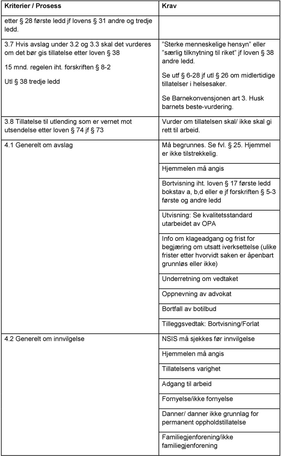 Se Barnekonvensjonen art 3. Husk barnets beste-vurdering. 3.8 Tillatelse til utlending som er vernet mot utsendelse etter loven 74 jf 73 Vurder om tillatelsen skal/ ikke skal gi rett til arbeid. 4.