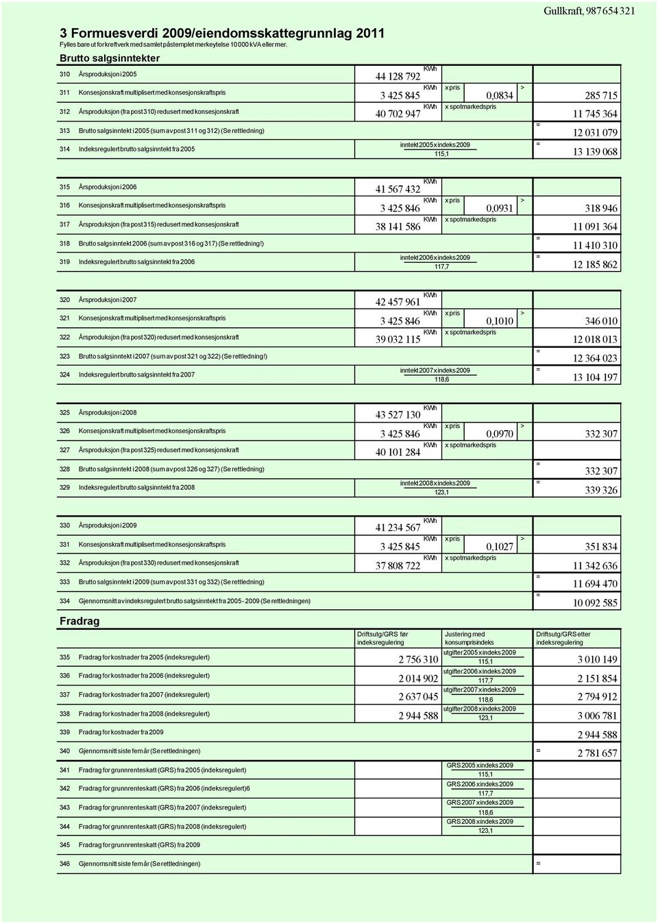 av post 311 og 312) (Se rettledning) Indeksregulert brutto salgsinntekt fra 2 44 12 92 inntekt 2 x indeks 29 11,1 Gullkraft, 9 64 321 3 42 4,34 2 1 4 2 94 11 4 364 12 31 9 13 139 6 31 316 31 31 319