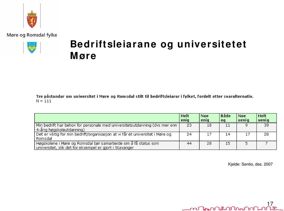 Møre Kjelde: