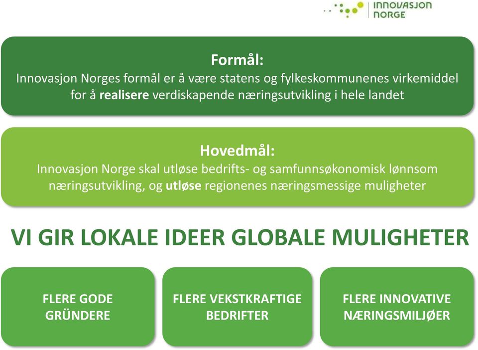 samfunnsøkonomisk lønnsom næringsutvikling, og utløse regionenes næringsmessige muligheter VI GIR