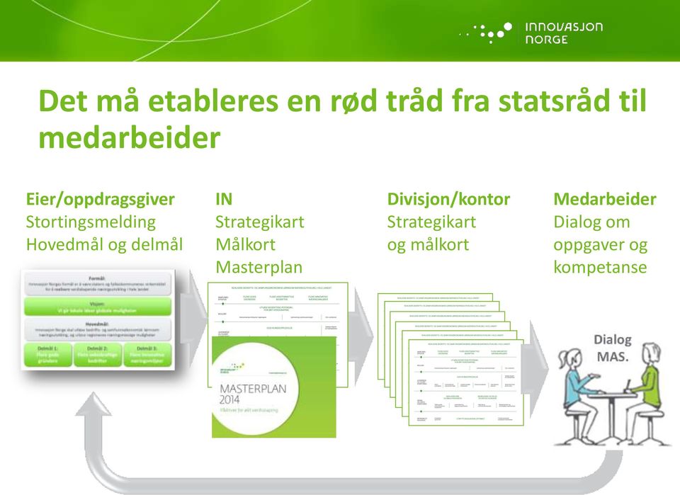 Strategikart Målkort Masterplan Divisjon/kontor