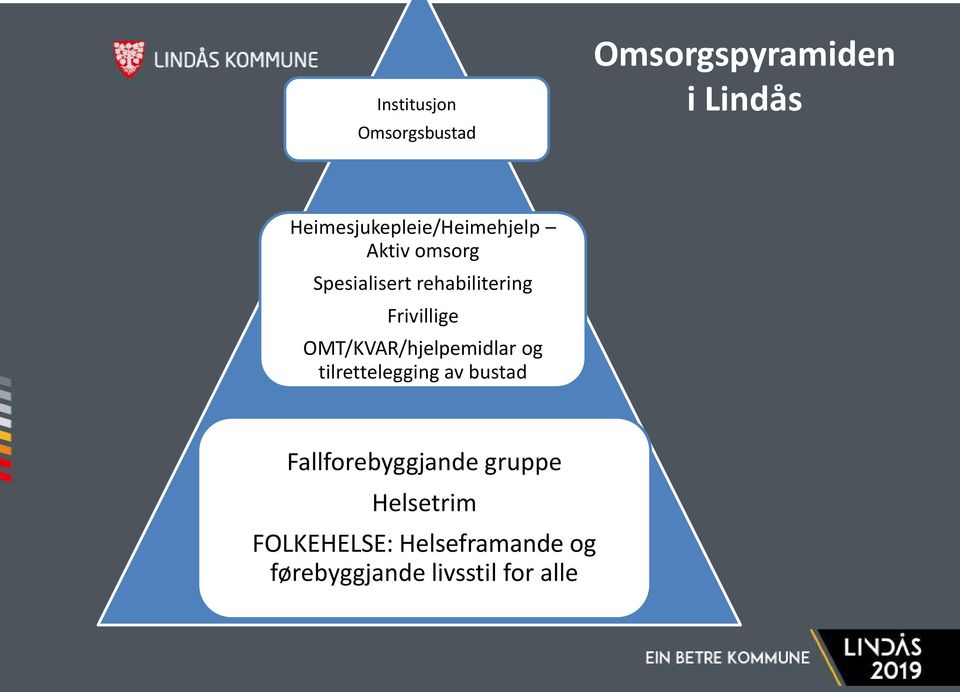 Frivillige OMT/KVAR/hjelpemidlar og tilrettelegging av bustad