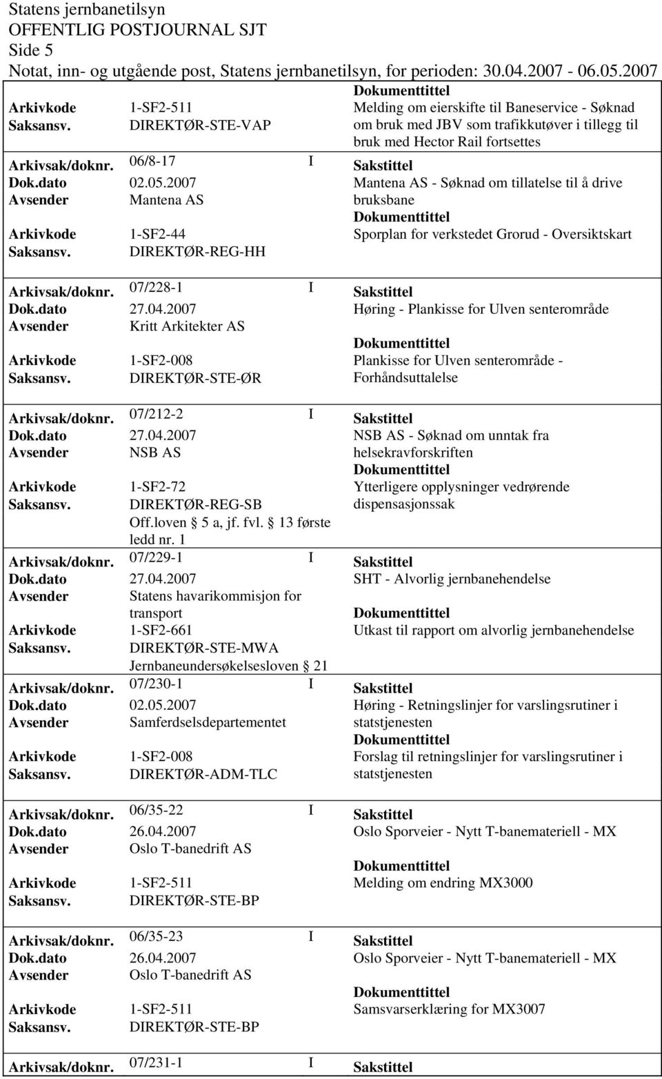 DIREKTØR-REG-HH Arkivsak/doknr. 07/228-1 I Sakstittel Høring - Plankisse for Ulven senterområde Avsender Kritt Arkitekter AS Arkivkode 1-SF2-008 Plankisse for Ulven senterområde - Saksansv.