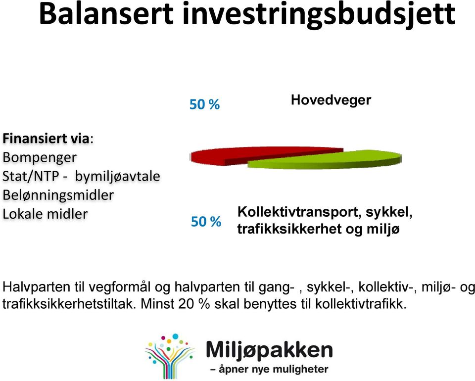 trafikksikkerhet og miljø Halvparten til vegformål og halvparten til gang-, sykkel-,