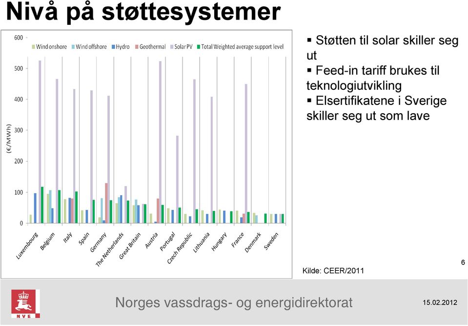 teknologiutvikling Elsertifikatene i Sverige