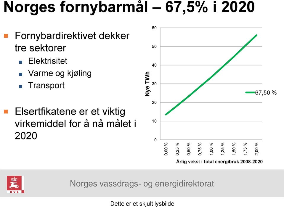 Elektrisitet Varme og kjøling Transport Elsertfikatene er et viktig virkemiddel for