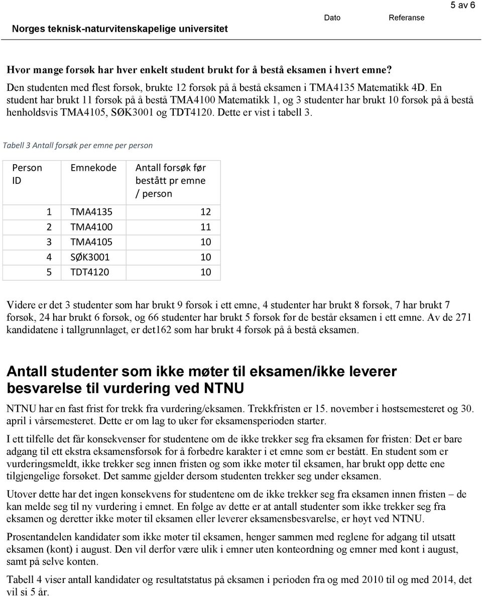 Tabell 3 Antall forsøk per emne per person Person ID Emnekode Antall forsøk før bestått pr emne / person 1 TMA4135 12 2 TMA4100 11 3 TMA4105 10 4 SØK3001 10 5 TDT4120 10 Videre er det 3 studenter som