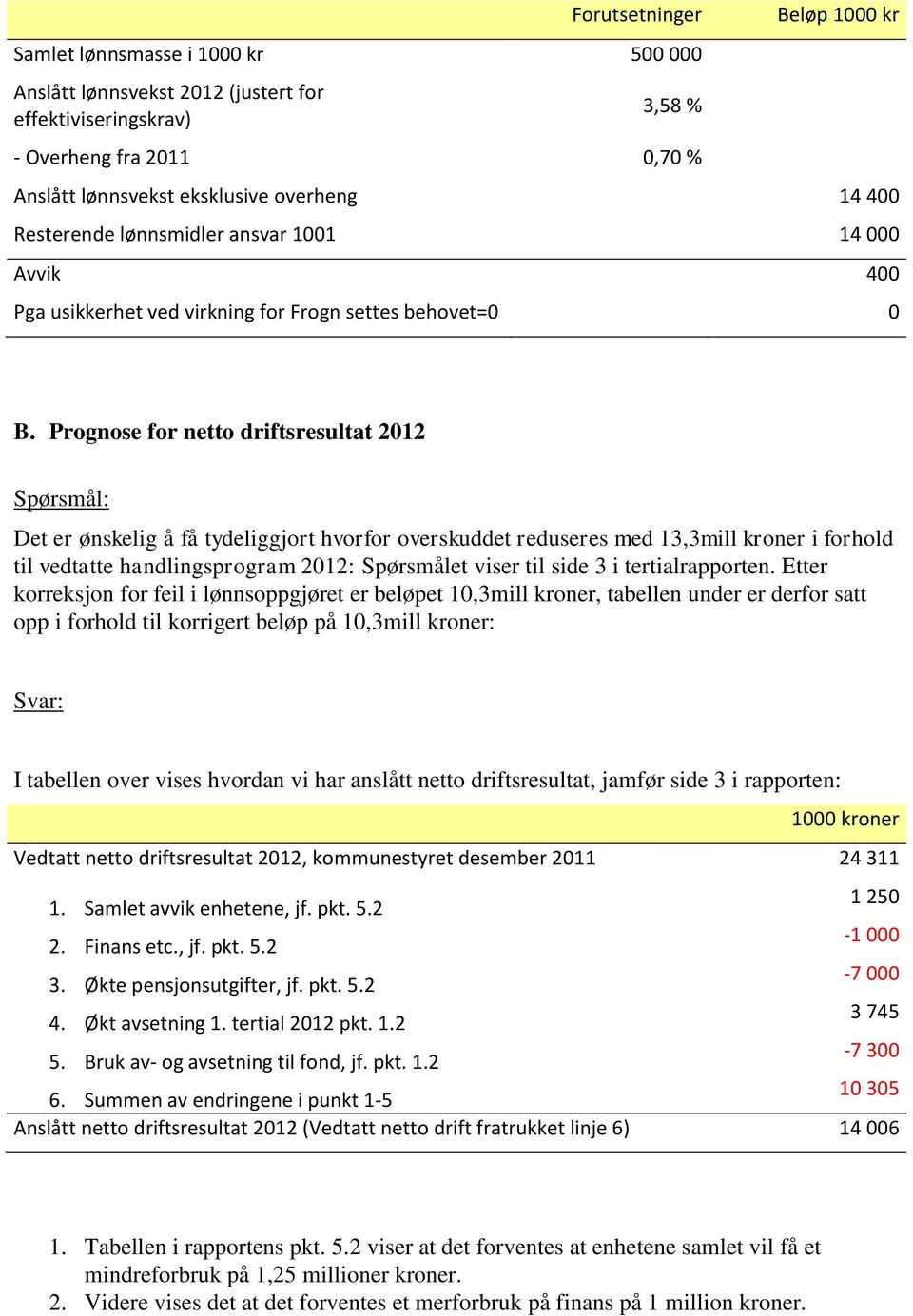 Prognose for netto driftsresultat 2012 Det er ønskelig å få tydeliggjort hvorfor overskuddet reduseres med 13,3mill kroner i forhold til vedtatte handlingsprogram 2012: Spørsmålet viser til side 3 i