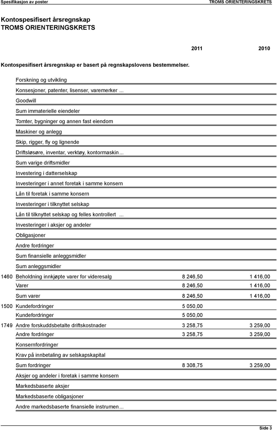 .. Sum varige driftsmidler Investering i datterselskap Investeringer i annet foretak i samme konsern Lån til foretak i samme konsern Investeringer i tilknyttet selskap Lån til tilknyttet selskap og