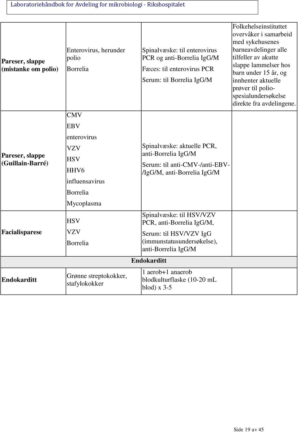anti-borrelia IgG/M Serum: til anti-cmv-/anti-ebv- /IgG/M, anti-borrelia IgG/M Spinalvæske: til HSV/VZV PCR, anti-borrelia IgG/M, Serum: til HSV/VZV IgG (immunstatusundersøkelse), anti-borrelia IgG/M