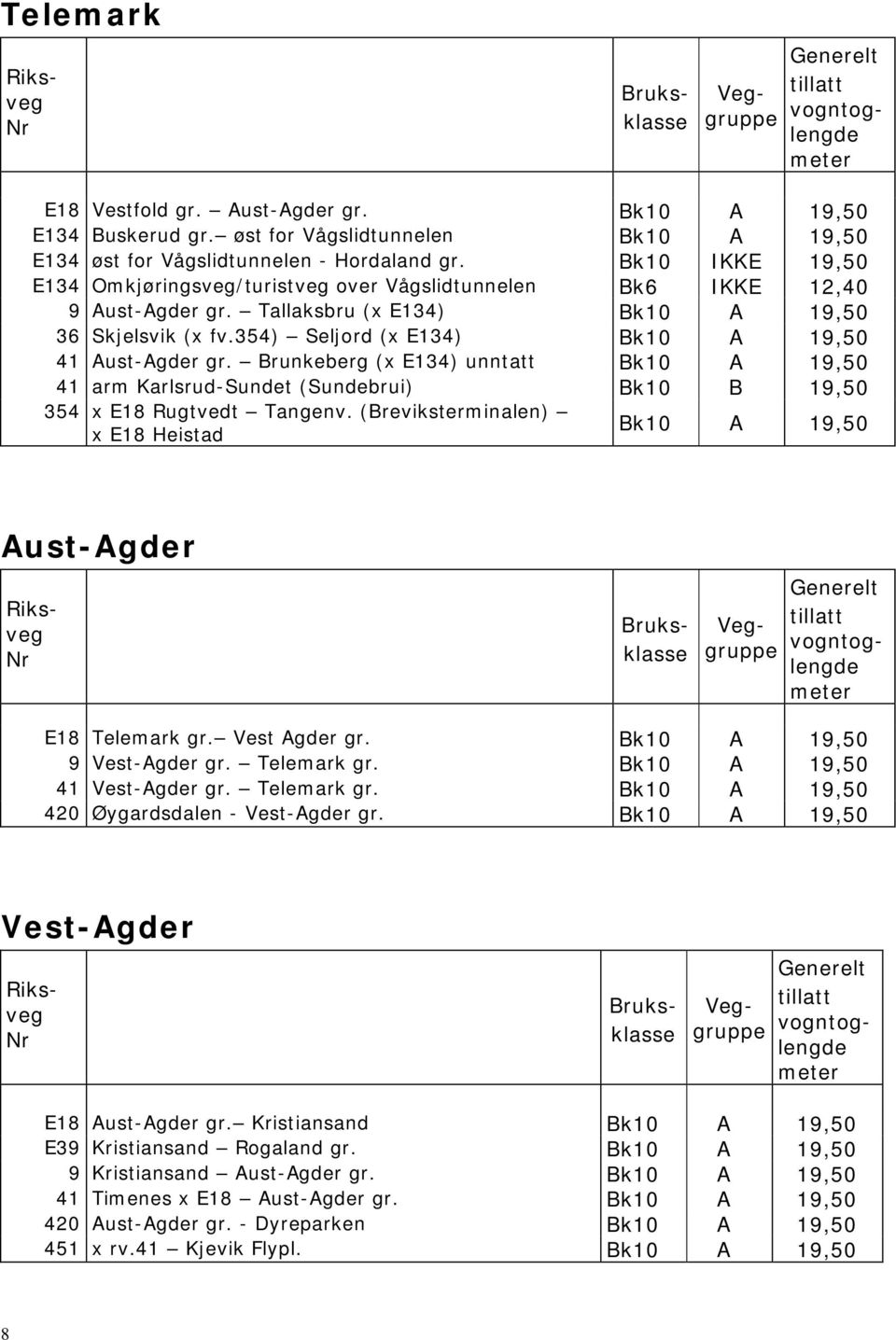 Brunkeberg (x E134) unntatt 41 arm Karlsrud-Sundet (Sundebrui) Bk10 B 19,50 354 x E18 Rugtvedt Tangenv. (Breviksterminalen) x E18 Heistad Aust-Agder E18 Telemark gr. Vest Agder gr.
