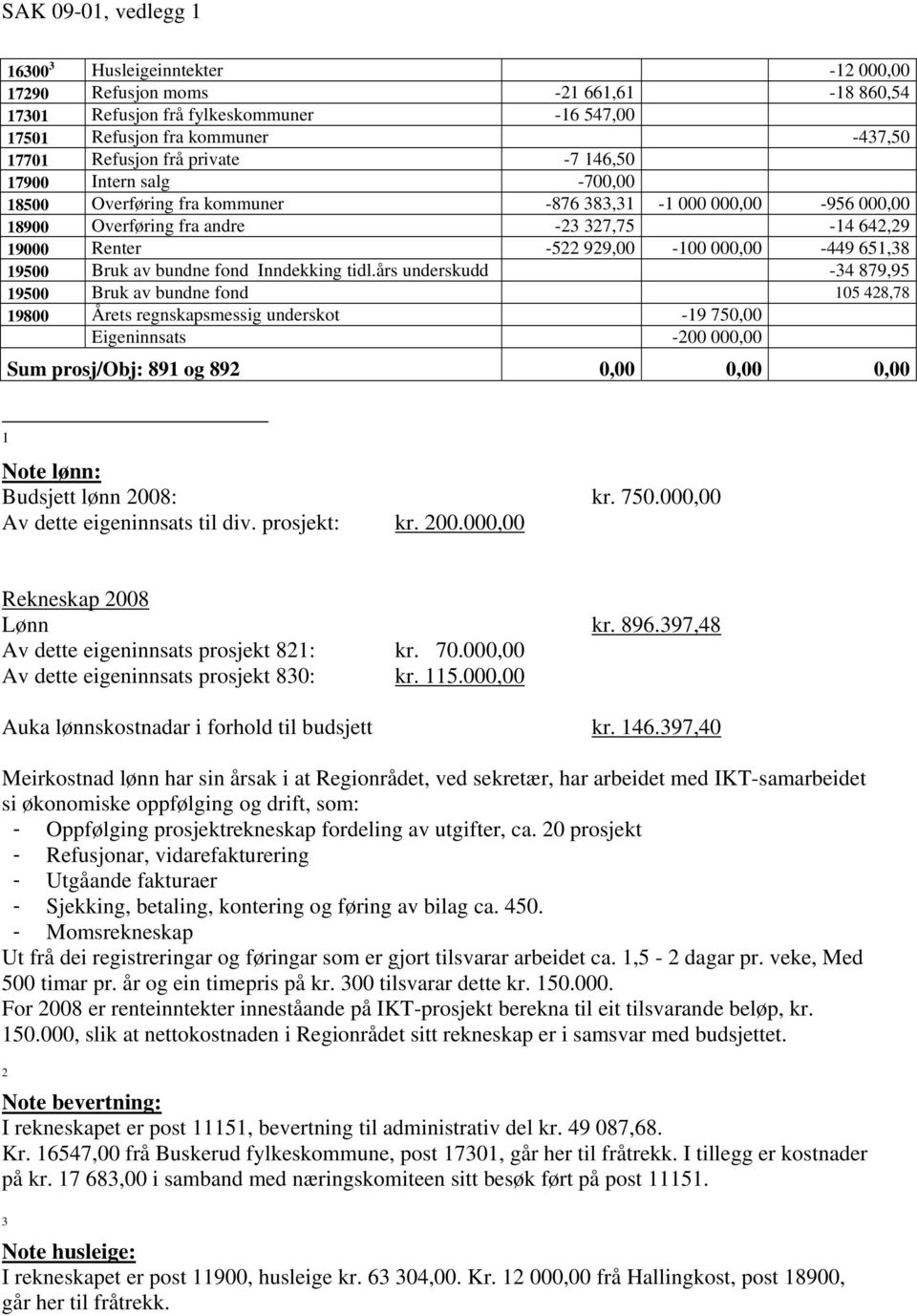 651,38 19500 Bruk av bundne fond Inndekking tidl.