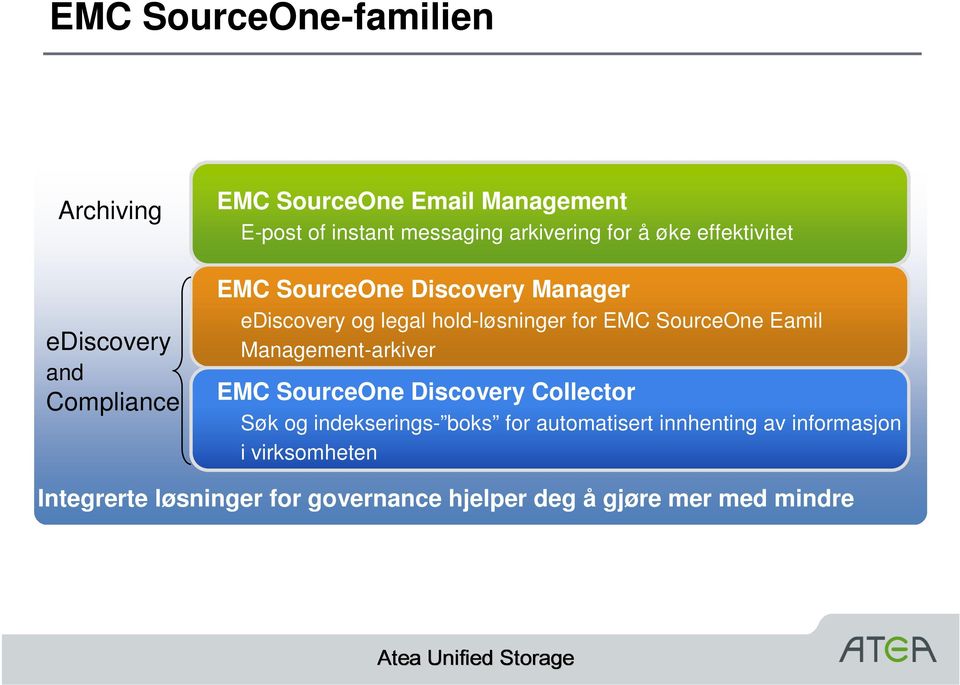 for EMC SourceOne Eamil Management-arkiver EMC SourceOne Discovery Collector Søk og indekserings- boks for