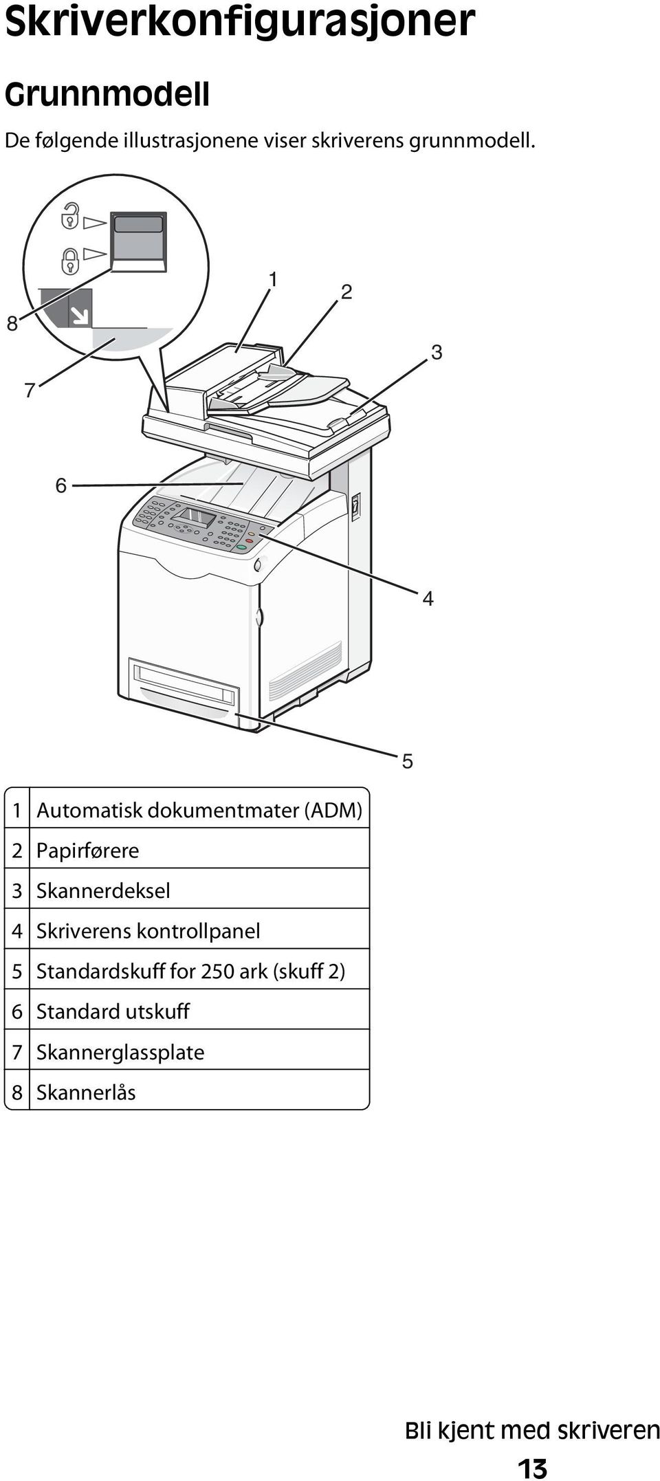 8 1 2 3 7 6 4 5 1 Automatisk dokumentmater (ADM) 2 Papirførere 3 Skannerdeksel