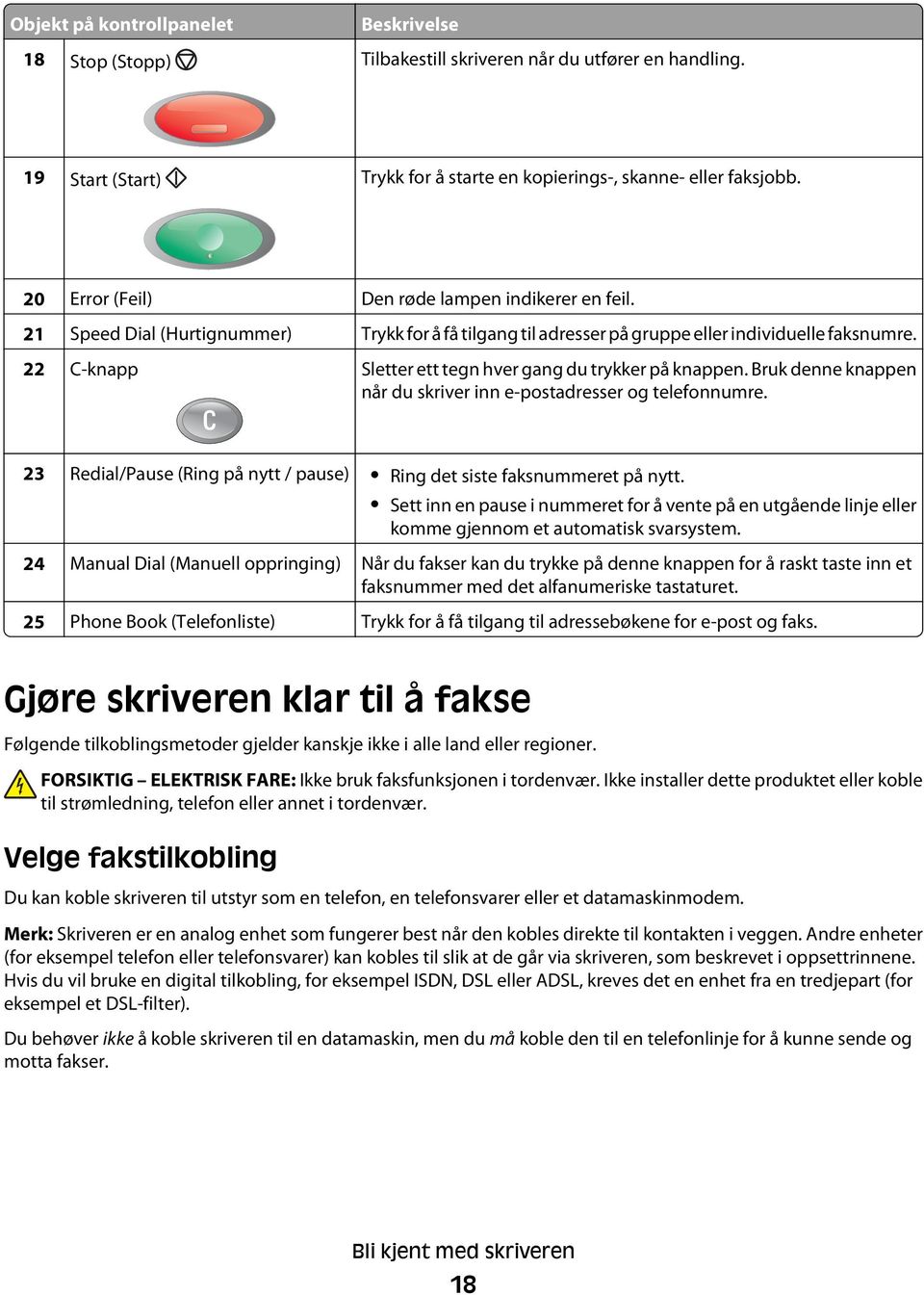 22 C-knapp Sletter ett tegn hver gang du trykker på knappen. Bruk denne knappen når du skriver inn e-postadresser og telefonnumre.