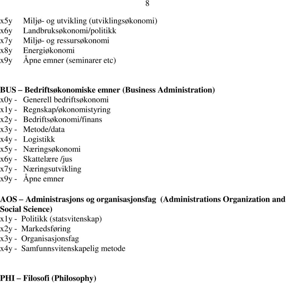 x4y - Logistikk x5y - Næringsøkonomi x6y - Skattelære /jus x7y - Næringsutvikling x9y - Åpne emner AOS Administrasjons og organisasjonsfag (Administrations