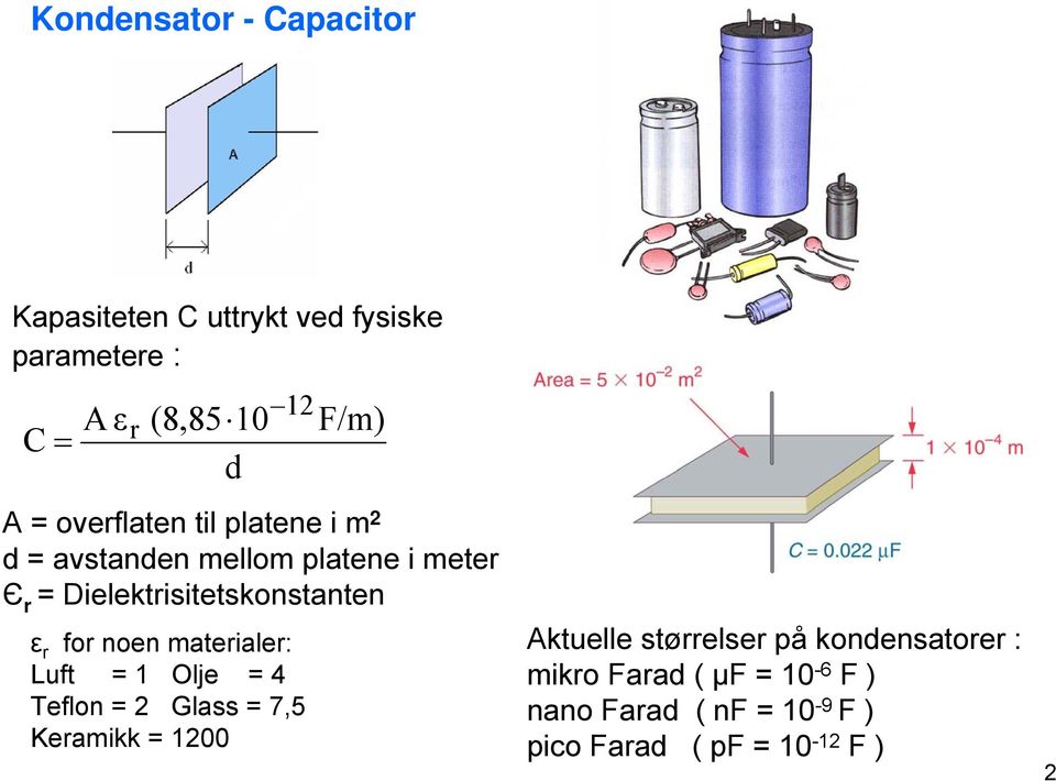 Dielektrisitetskonstanten ε r for noen materialer: Luft Olje 4 Teflon Glass 7,5