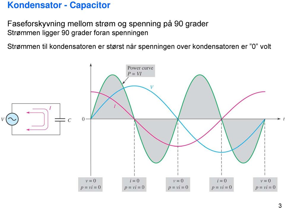 foran spenningen Strømmen til kondensatoren er