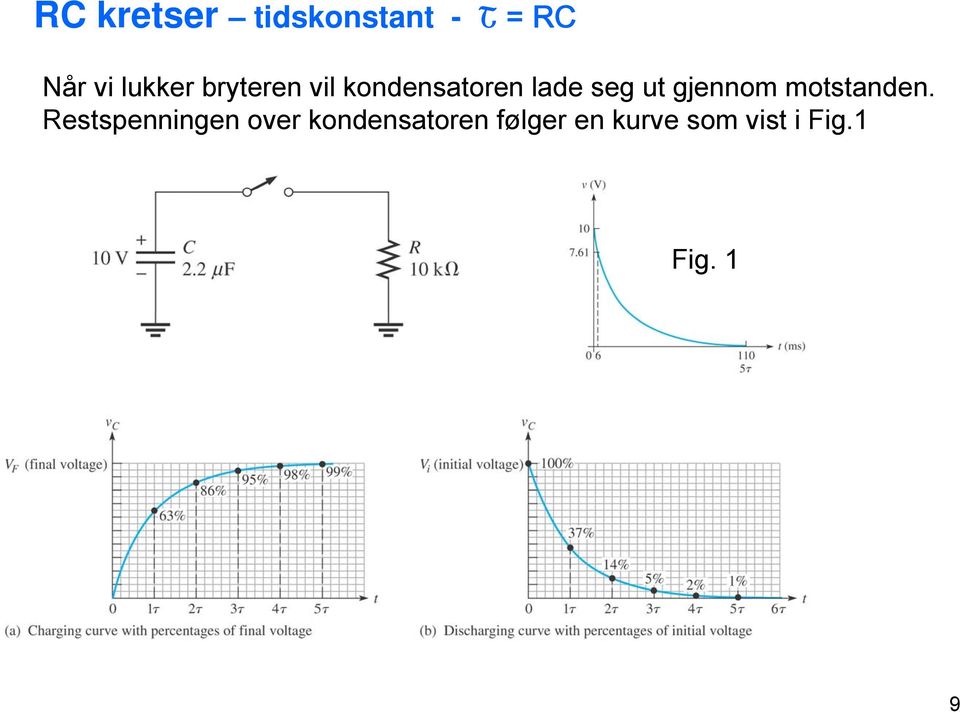 gjennom motstanden.