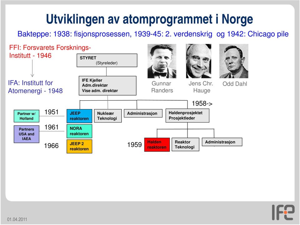 IFE Kjeller Adm.direktør Vise adm. direktør Gunnar Randers Jens Chr.