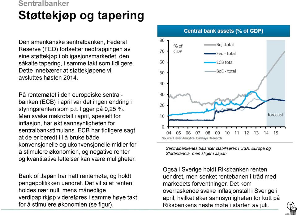 Men svake makrotall i april, spesielt for inflasjon, har økt sannsynligheten for sentralbankstimulans.