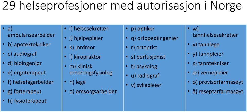 lege o) omsorgsarbeider p) optiker q) ortopediingeniør r) ortoptist s) perfusjonist t) psykolog u) radiograf v) sykepleier w)