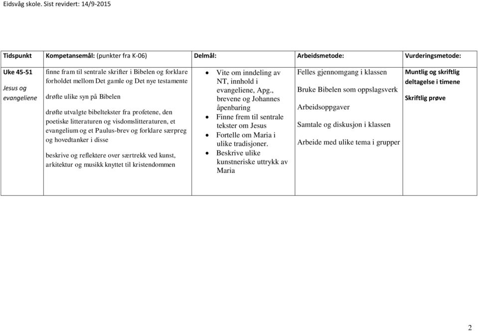 musikk knyttet til kristendommen Vite om inndeling av NT, innhold i evangeliene, Apg., brevene og Johannes åpenbaring Finne frem til sentrale tekster om Jesus Fortelle om Maria i ulike tradisjoner.