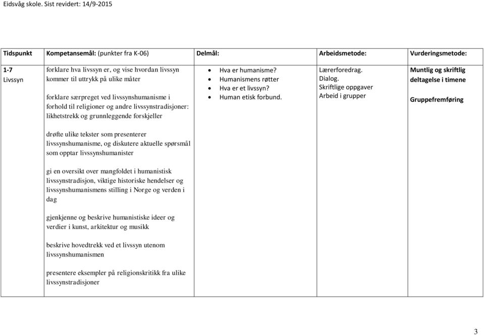 Skriftlige oppgaver Arbeid i grupper Gruppefremføring drøfte ulike tekster som presenterer livssynshumanisme, og diskutere aktuelle spørsmål som opptar livssynshumanister gi en oversikt over