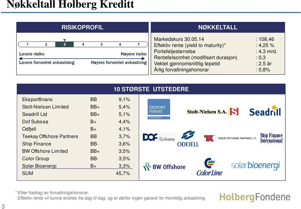 Seadrill Ltd BB+ 51% 5,1% Dof Subsea B+ 4,4% Odfjell B+ 4,1% Teekay Offshore Partners BB 3,7% Ship Finance BB- 3,6% BW Offshore Limited BB+ 3,5% Color Group BB- 3,5% Solør