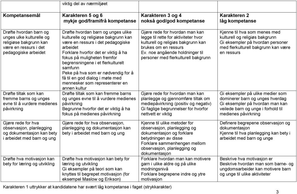 fremfor begrensningene i et flerkulturelt samfunn Peke på hva som er nødvendig for å få til en god dialog i møte med mennesker som representerer en annen kultur Drøfte tiltak som kan fremme barns og