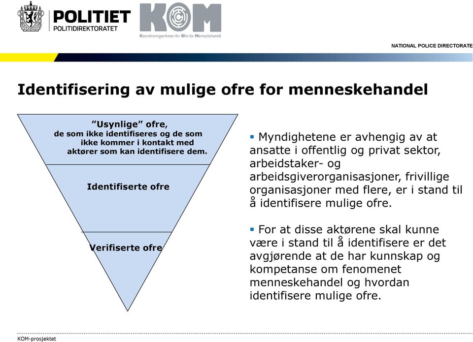 Identifiserte ofre Verifiserte ofre Myndighetene er avhengig av at ansatte i offentlig og privat sektor, arbeidstaker- og