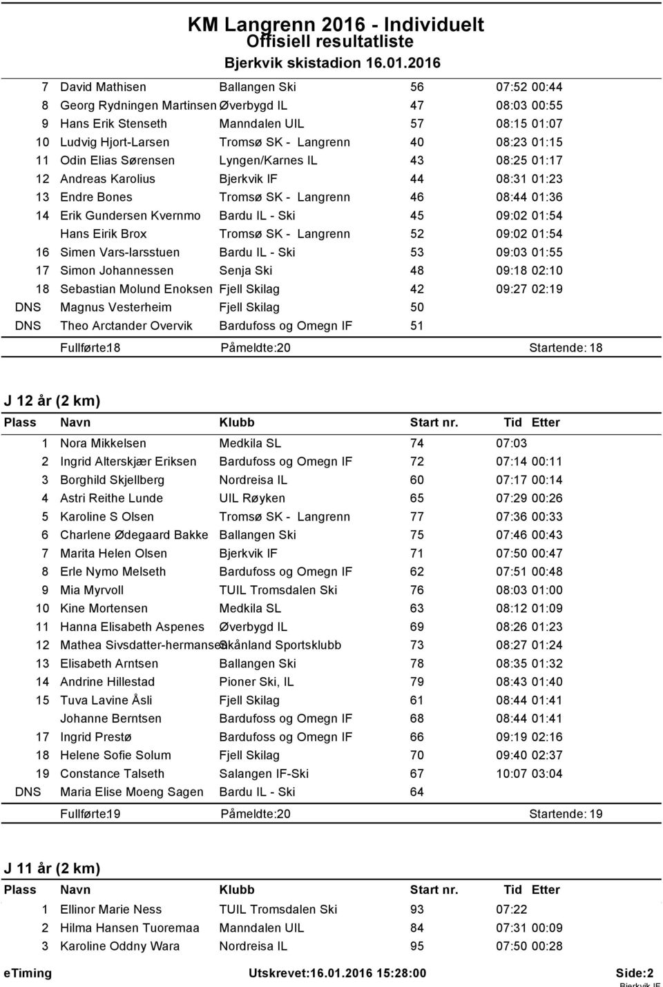 206 7 David Mathisen Ballangen Ski 56 07:52 00:44 8 Georg Rydningen Martinsen Øverbygd IL 47 08:03 00:55 9 Hans Erik Stenseth Manndalen UIL 57 08:5 0:07 0 Ludvig Hjort-Larsen Tromsø SK - Langrenn 40