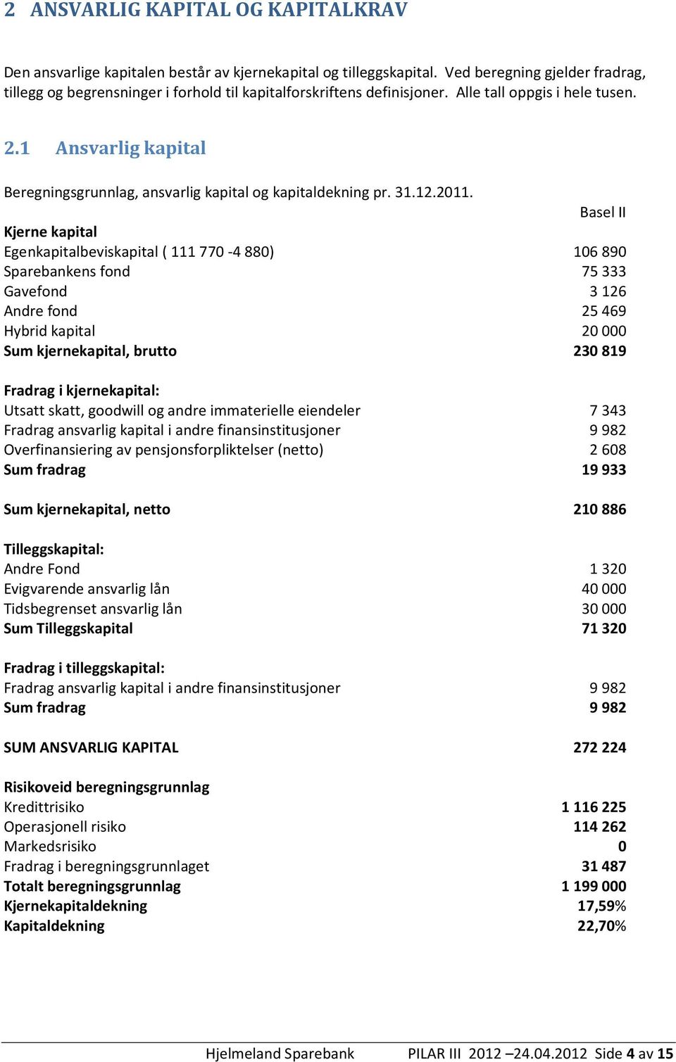 1 Ansvarlig kapital Beregningsgrunnlag, ansvarlig kapital og kapitaldekning pr. 31.12.2011.