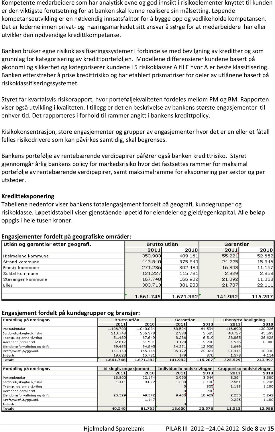 Det er lederne innen privat- og næringsmarkedet sitt ansvar å sørge for at medarbeidere har eller utvikler den nødvendige kredittkompetanse.