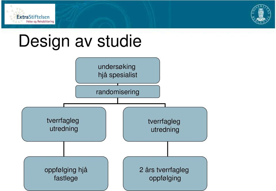 utredning tverrfagleg utredning