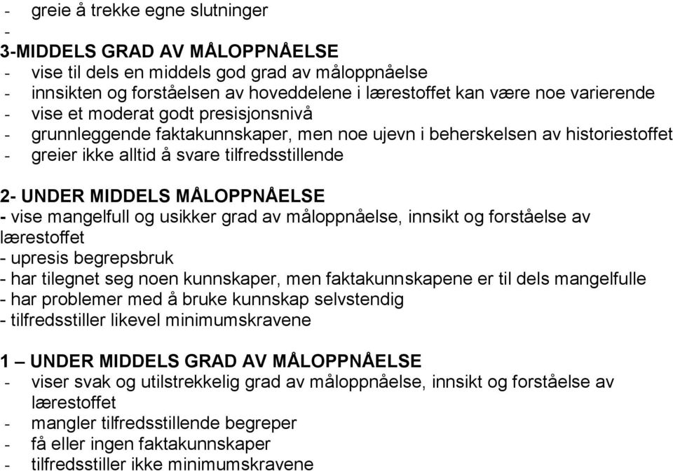 mangelfull og usikker grad av måloppnåelse, innsikt og forståelse av - upresis begrepsbruk - har tilegnet seg noen kunnskaper, men faktakunnskapene er til dels mangelfulle - har problemer med å bruke