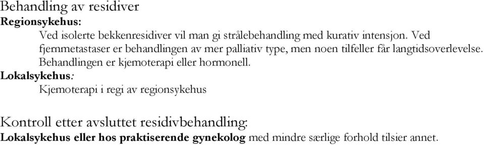 Behandlingen er kjemoterapi eller hormonell.